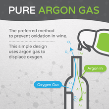 Load image into Gallery viewer, ArT Wine Preserver® - 64 Single Packs Wholesale - ArT Wine Preserver